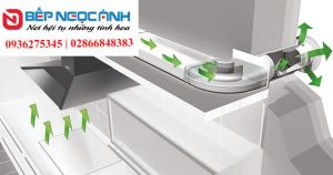 Đường ống là bộ phận quan trọng của hệ thống chụp hút khói